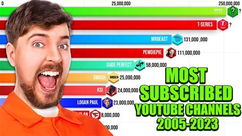 most followed youtube chanel|top 10 youtubers with most views.